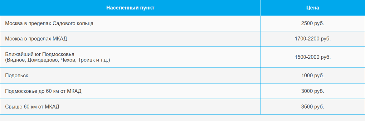 Доставка газа и газовых баллонов по Шишкину Лесу и области
